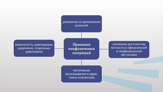 Питка   Модуль 3 Лекция 1