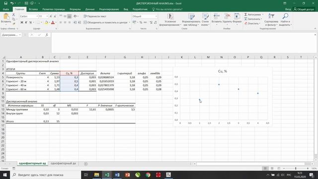Однофакторный дисперсионный анализ. One-way ANOVA смотреть онлайн