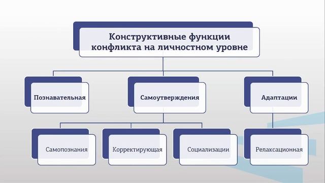 Питка   Модуль 1 Лекция 4