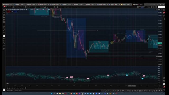 Маленькие советы Индикатор боксы сессий