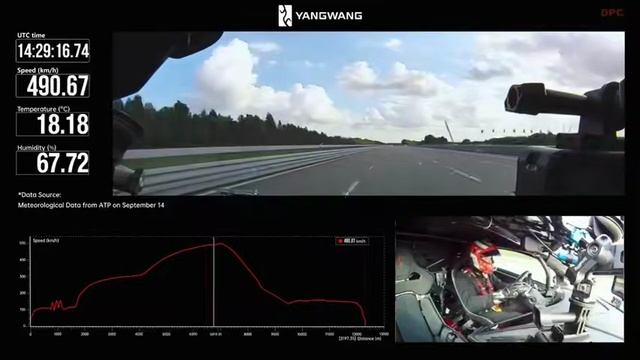 Китайский BYD Yangwang U9 стал самым быстрым серийным авто в мире — гиперкар разогнался до 496.22 км смотреть онлайн