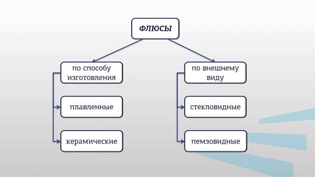 Гапоненко 3 2