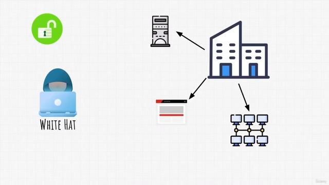 3. Что такое этичный взлом смотреть онлайн