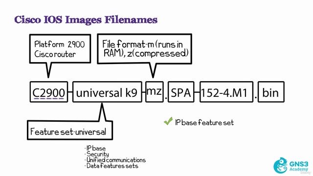 68\011 IOS Naming Conventions смотреть онлайн