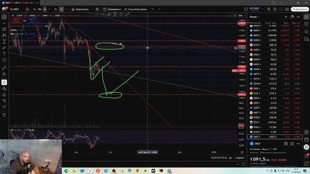 Обзор активов