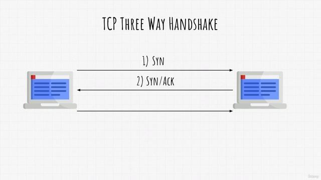 25. TCP и UDP смотреть онлайн
