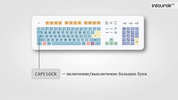 3 Ввод информации в память компьютера. Клавиатура. Группы клавиш _ Информатика 5 класс #3 _ Инфоурок