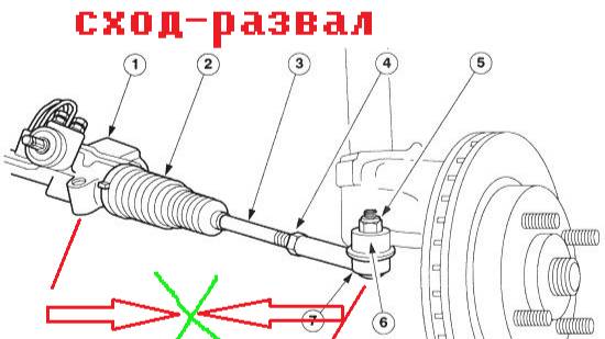 Как сохранить схождение колёс при замене рулевых  шаровых наконечников
