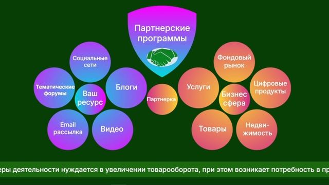 Партнерские программы смотреть онлайн