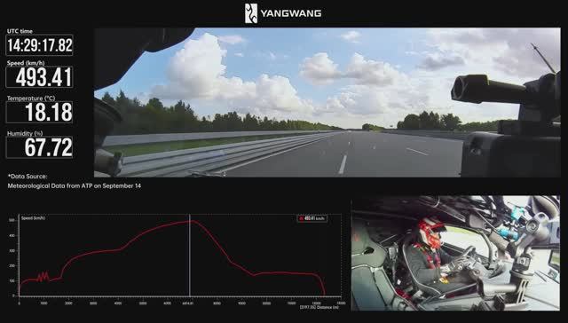 496 км/ч на треке в Германии: рекорд скорости от Yangwang U9 Xtreme смотреть онлайн