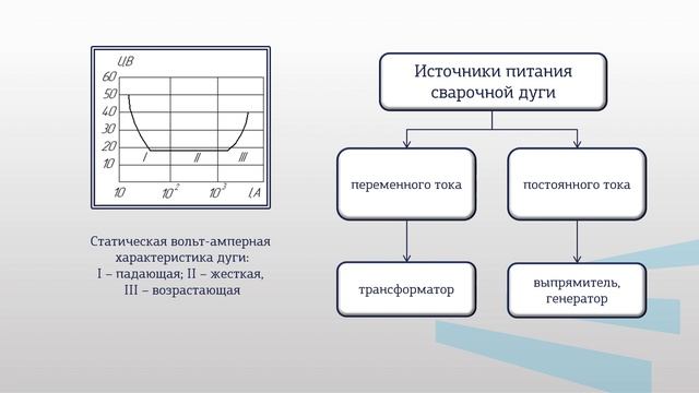 Гапоненко 3 1