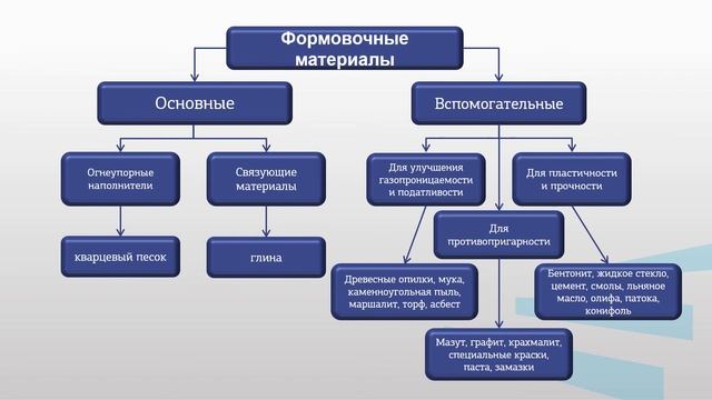 Гапоненко 2 1