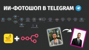 Как сделать ИИ-агента который редактирует фото: n8n + Nano Banana