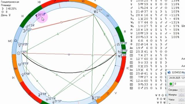 Рекомендации на период с 22 по 28 сентября. Новый Лунный цикл.