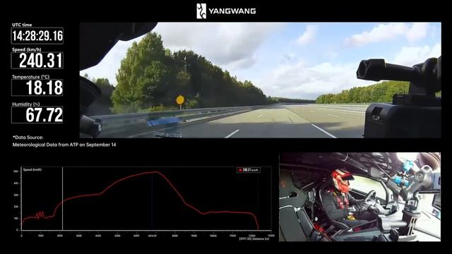 🚨🇨🇳 СРОЧНО: КИТАЙ выпускает САМЫЙ БЫСТРЫЙ В МИРЕ серийный автомобиль смотреть онлайн