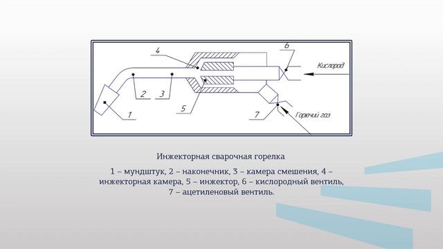 Гапоненко 3 3