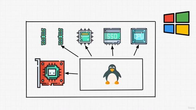 4. Что такое виртуальная машина смотреть онлайн