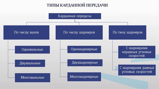 загородний 8