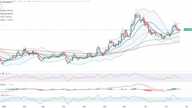 Анализ (сырьевого) рынка 22.09.2025 / ОТКУПАЙТЕ ШОРТЫ ПО КОФЕ ПРИРОДНОМУ ГАЗУ / Шортить золото?! смотреть онлайн
