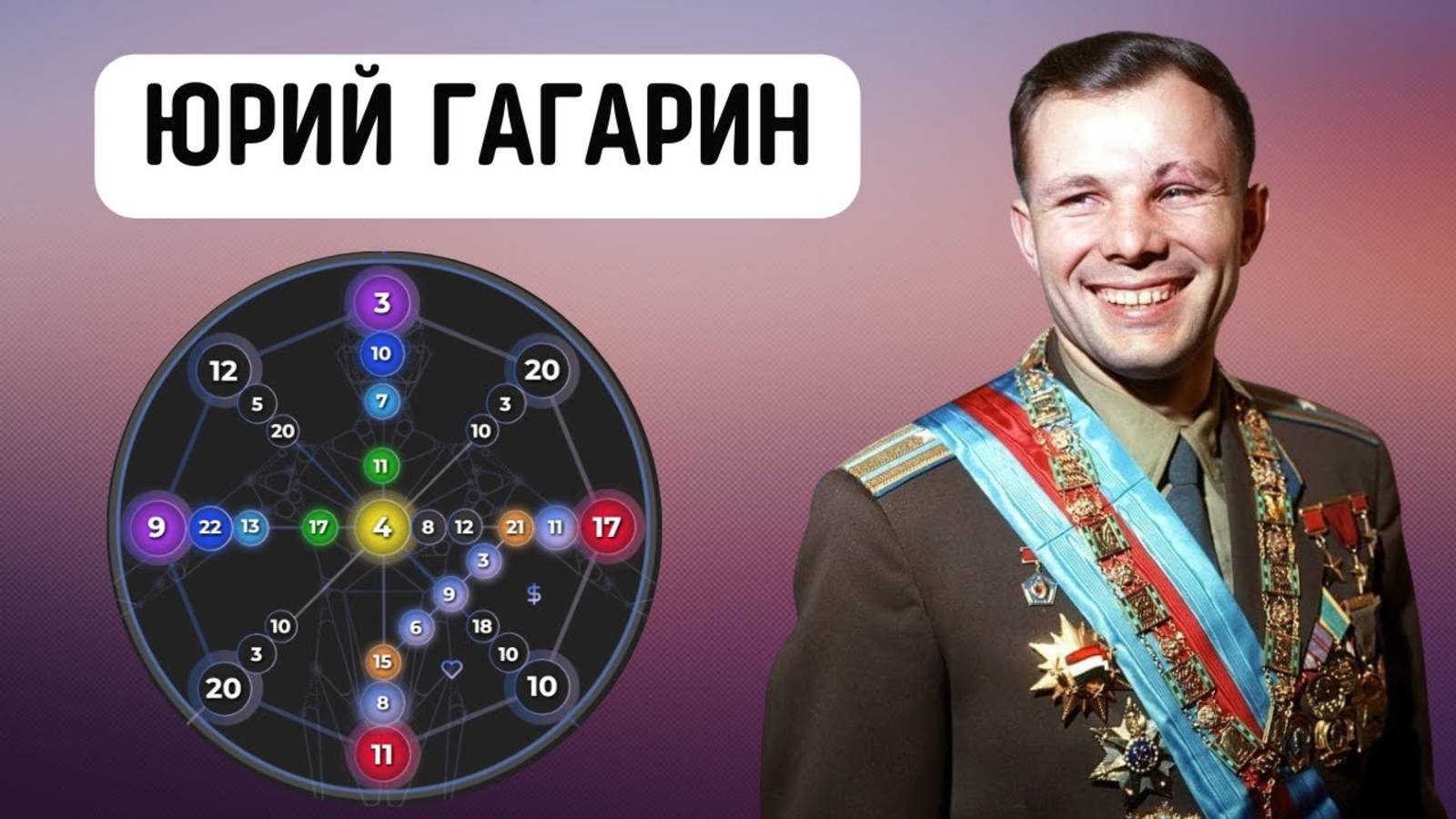 Человек, который изменил этот мир и стал легендой! Разбор матрицы судьбы Юрия Гагарина смотреть онлайн