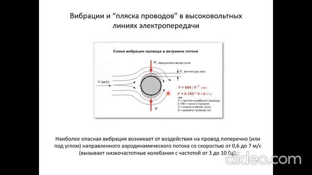 Колесник Лекция 2