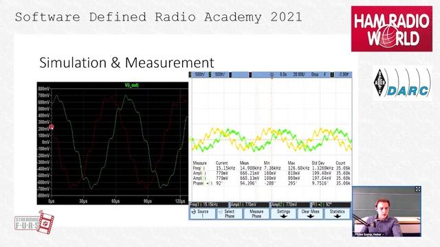 SDRA2021 -15- Luca Christian DCF77 Receiving the Phase modulated Signal with a SDR (rus) смотреть онлайн