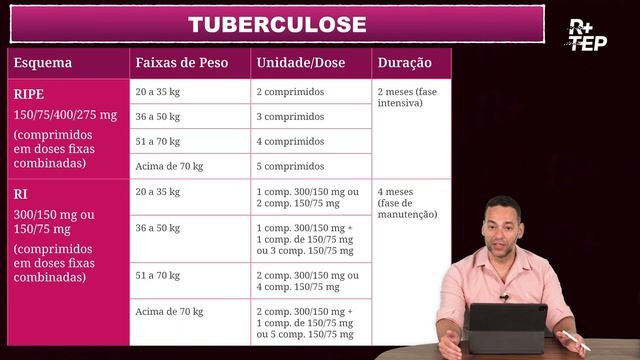 7_Tuberculose_Tratamento.mp4 смотреть онлайн