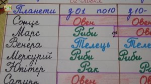 Какая будет погода в апреле 2026 года?