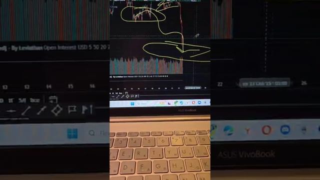 🔴Будет еще обвал? #разбор рынка на неделю смотреть онлайн