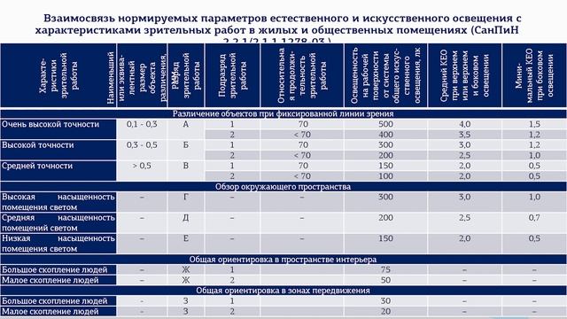 Семейкин 3 3