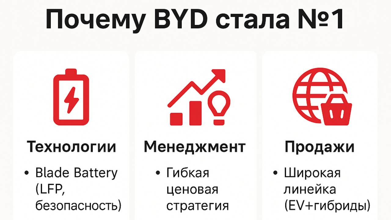 Автобудущее