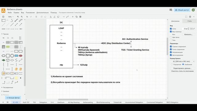 0 - Теория Kerberos в Active Directory - Intro смотреть онлайн
