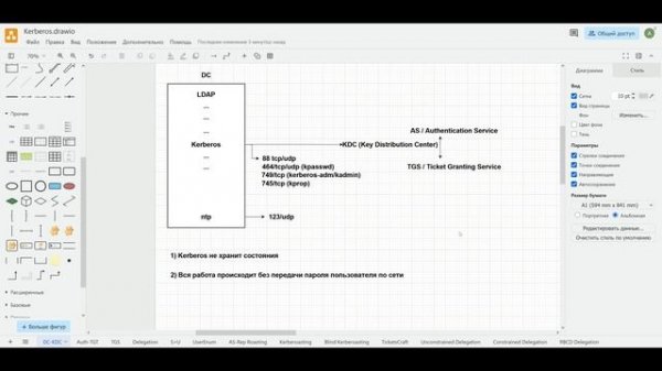 0 - Теория Kerberos в Active Directory - Intro