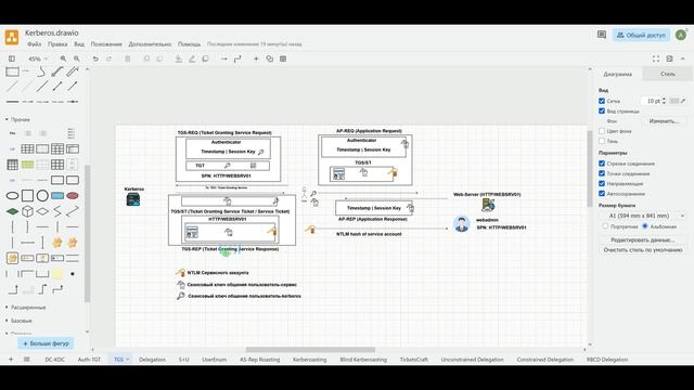 3 - Теория Kerberos в Active Directory - TGS смотреть онлайн