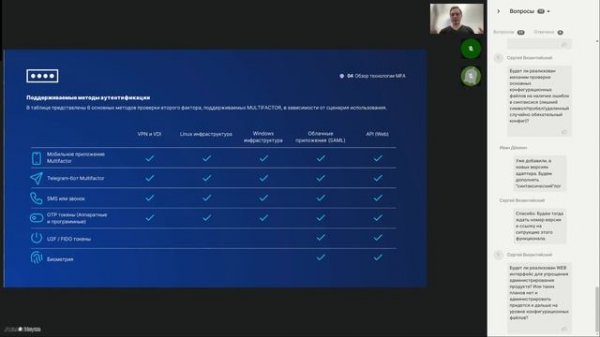 ВЕБИНАР: MULTIFACTOR: 2FA-РЕШЕНИЕ ДЛЯ ОБЕСПЕЧЕНИЯ БЕЗОПАСНОГО ДОСТУПА К ИТ-РЕСУРСАМ ОРГАНИЗАЦИИ
