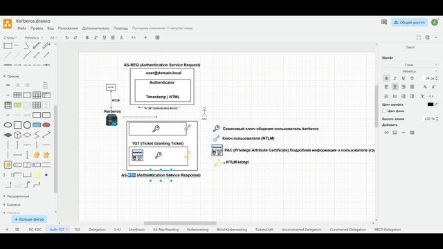 2 - Теория Kerberos в Active Directory - TGT