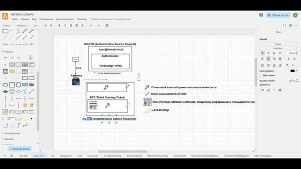 2 - Теория Kerberos в Active Directory - TGT
