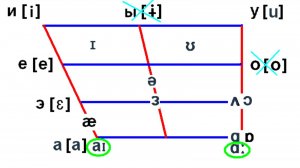 54 [ai]. Mike Myra Violet   Английский Произношение Интонация