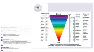 Эмоции , мысли и поведение. РАБОТА С МАЯТНИКОМ
