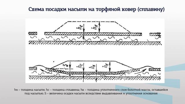 Лукаш модуль 2 лекция 2