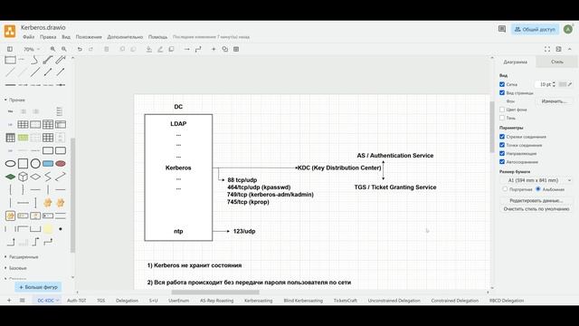 1 - Теория Kerberos в Active Directory - Описание смотреть онлайн
