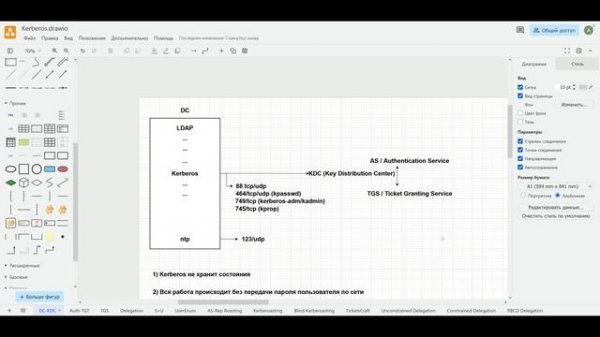 1 - Теория Kerberos в Active Directory - Описание