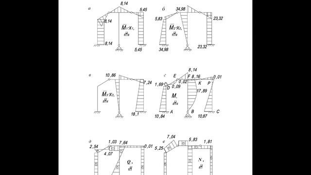 Расчет статически неопределимой рамы методом сил 1