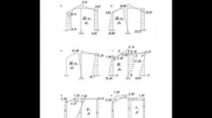 Расчет статически неопределимой рамы методом сил 1