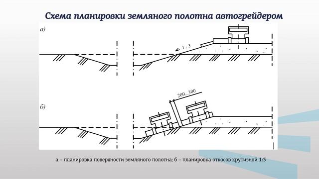 Лукаш модуль 1 лекция 2