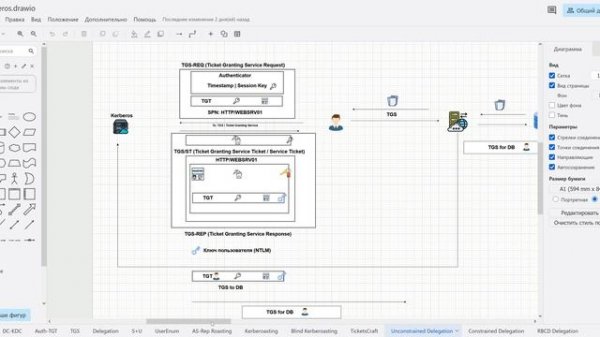 19 - Теория Kerberos в Active Directory - Unconstrained Delegation Attacks