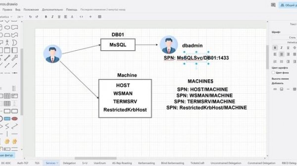 4 - Теория Kerberos в Active Directory - Services