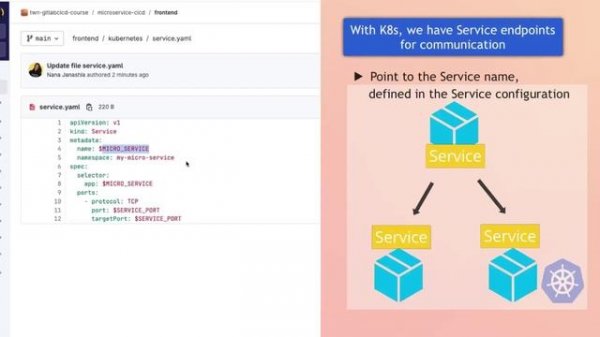 8. Kubernetes cluster