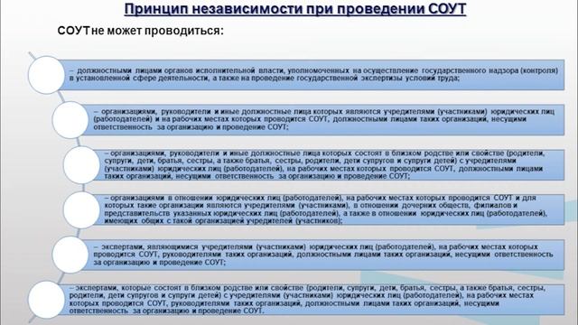 Семейкин Видеолекция по теме_ ОРГАНИЗАЦИИ И ЭКСПЕРТЫ ОРГАНИЗАЦИЙ.