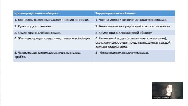 1. Древняя Русь: восточные славяне, предпосылки образования государства